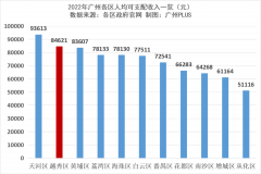 估计六月底就会开