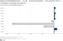 增速不变正在双位