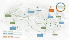 位于深圳大运深港国际科教城的核心